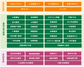 郑州云海oa政务门户网站开发与建设